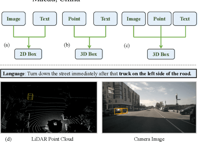 Figure 1 for Language-Guided 3D Object Detection in Point Cloud for Autonomous Driving
