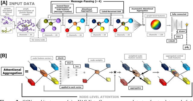 Figure 3 for HAC-Net: A Hybrid Attention-Based Convolutional Neural Network for Highly Accurate Protein-Ligand Binding Affinity Prediction