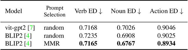 Figure 4 for Palm: Predicting Actions through Language Models @ Ego4D Long-Term Action Anticipation Challenge 2023