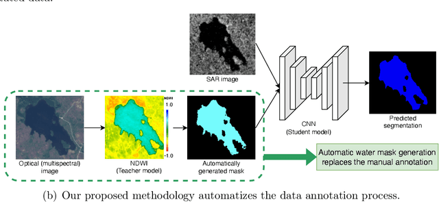 Figure 4 for DeepAqua: Self-Supervised Semantic Segmentation of Wetlands from SAR Images using Knowledge Distillation