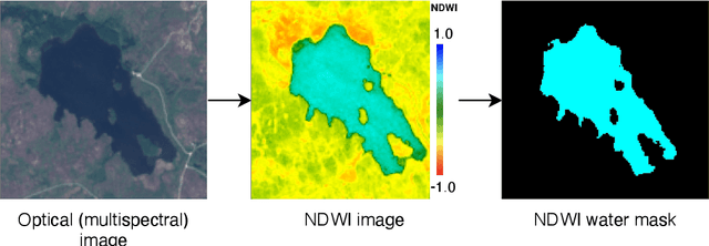 Figure 3 for DeepAqua: Self-Supervised Semantic Segmentation of Wetlands from SAR Images using Knowledge Distillation