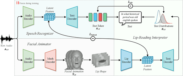 Figure 3 for SelfTalk: A Self-Supervised Commutative Training Diagram to Comprehend 3D Talking Faces