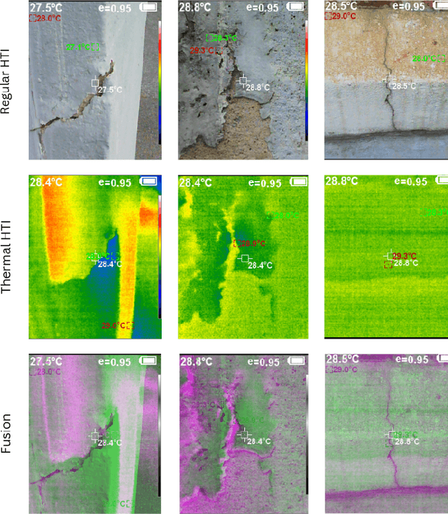 Figure 3 for Machine Learning and Thermography Applied to the Detection and Classification of Cracks in Building