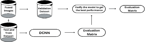 Figure 4 for Machine Learning and Thermography Applied to the Detection and Classification of Cracks in Building