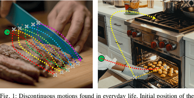 Figure 1 for Deep Segmented DMP Networks for Learning Discontinuous Motions