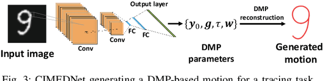 Figure 3 for Deep Segmented DMP Networks for Learning Discontinuous Motions