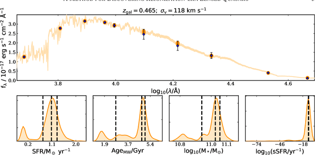 Figure 1 for When Spectral Modeling Meets Convolutional Networks: A Method for Discovering Reionization-era Lensed Quasars in Multi-band Imaging Data