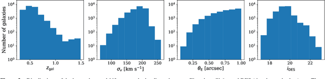 Figure 3 for When Spectral Modeling Meets Convolutional Networks: A Method for Discovering Reionization-era Lensed Quasars in Multi-band Imaging Data