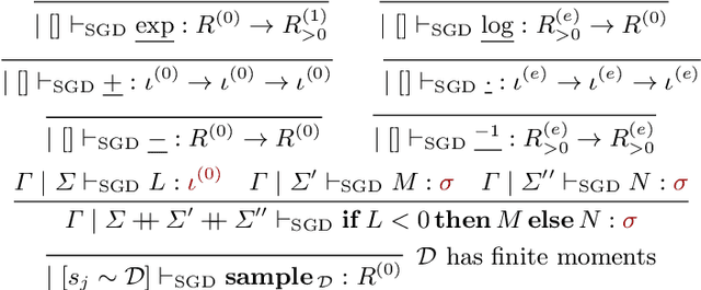 Figure 4 for Fast and Correct Gradient-Based Optimisation for Probabilistic Programming via Smoothing
