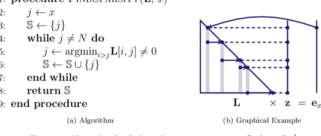 Figure 3 for Gaussian process regression and conditional Karhunen-Loéve models for data assimilation in inverse problems