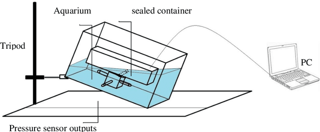 Figure 1 for Support Vector Machine for Determining Euler Angles in an Inertial Navigation System