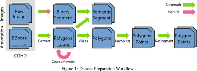 Figure 1 for Instance Segmentation Based Graph Extraction for Handwritten Circuit Diagram Images