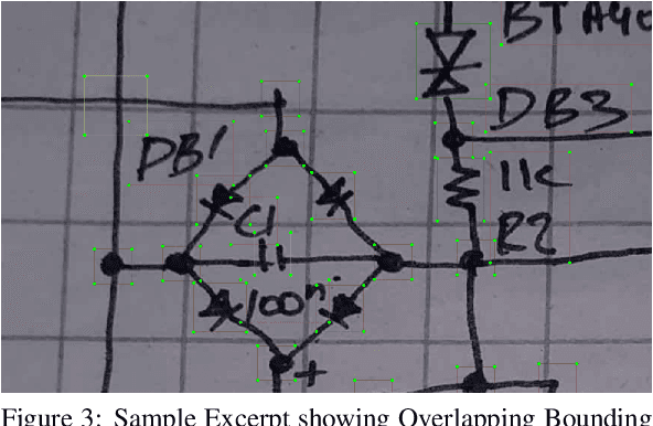 Figure 3 for Instance Segmentation Based Graph Extraction for Handwritten Circuit Diagram Images