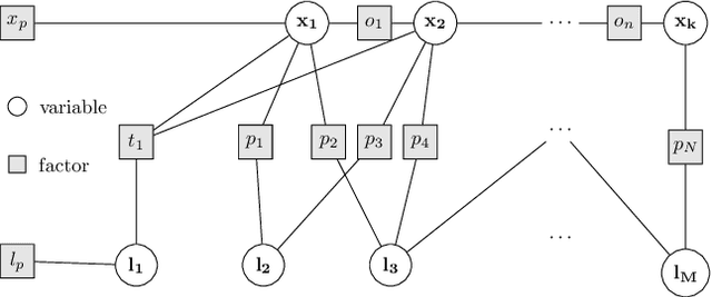Figure 2 for On Designing Consistent Covariance Recovery from a Deep Learning Visual Odometry Engine