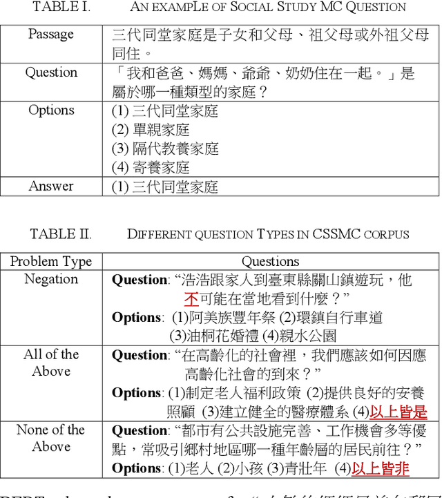 Figure 3 for Answering Chinese Elementary School Social Study Multiple Choice Questions