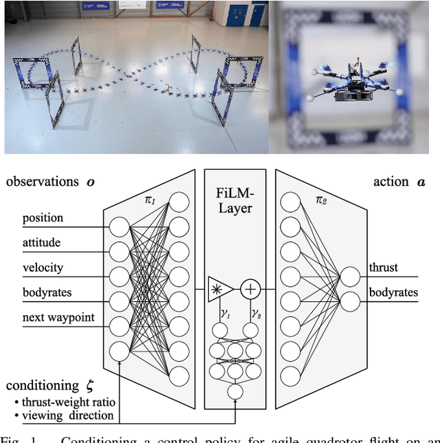 Figure 1 for User-Conditioned Neural Control Policies for Mobile Robotics