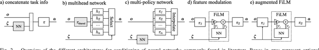 Figure 2 for User-Conditioned Neural Control Policies for Mobile Robotics