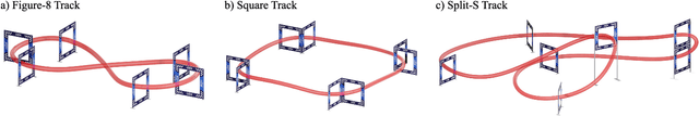 Figure 3 for User-Conditioned Neural Control Policies for Mobile Robotics