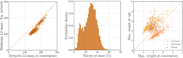 Figure 3 for A Symmetry-Aware Exploration of Bayesian Neural Network Posteriors