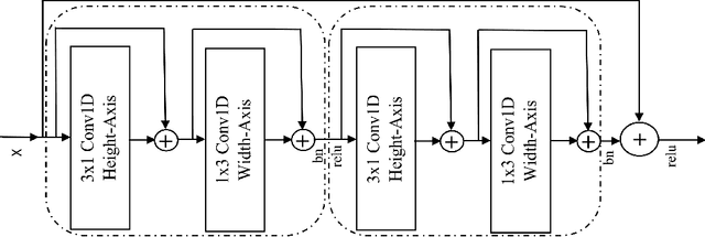 Figure 3 for Deep Residual Axial Networks