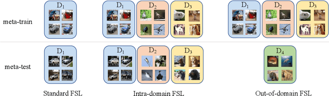 Figure 1 for Out-of-distribution Few-shot Learning For Edge Devices without Model Fine-tuning