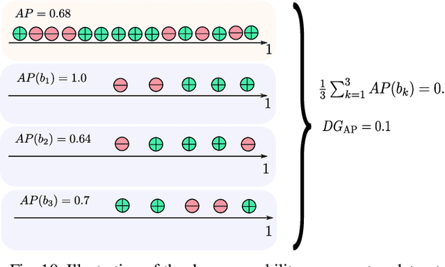 Figure 2 for Optimization of Rank Losses for Image Retrieval