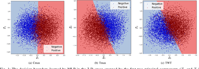 Figure 1 for Enhancing Constraint Programming via Supervised Learning for Job Shop Scheduling