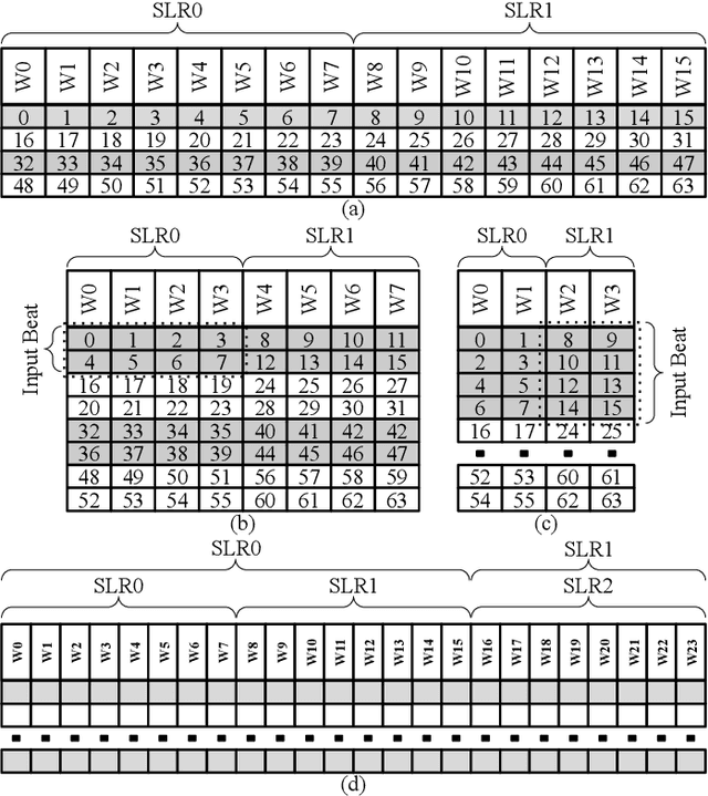 Figure 3 for DeepFire2: A Convolutional Spiking Neural Network Accelerator on FPGAs