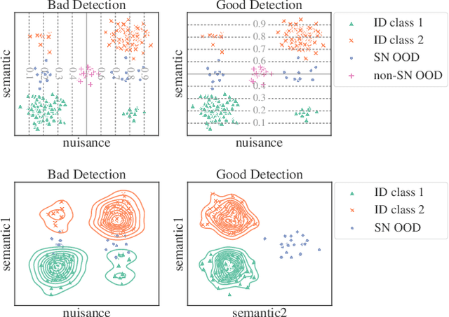 Figure 3 for Robustness to Spurious Correlations Improves Semantic Out-of-Distribution Detection