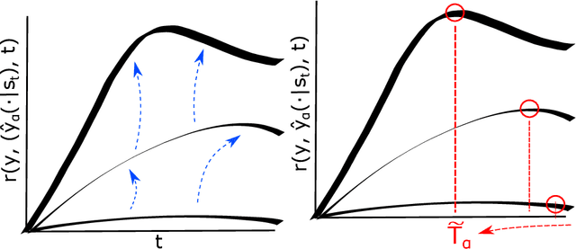 Figure 1 for A Policy for Early Sequence Classification