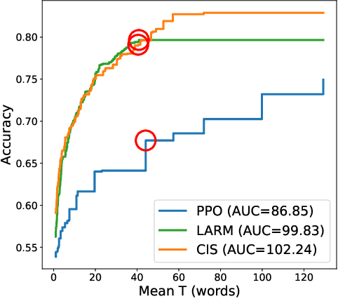 Figure 3 for A Policy for Early Sequence Classification