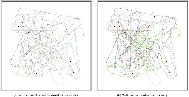 Figure 2 for A Robot Web for Distributed Many-Device Localisation