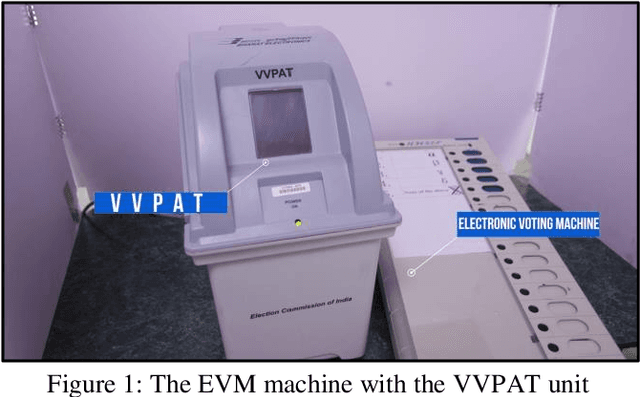 Figure 1 for An AI-Powered VVPAT Counter for Elections in India