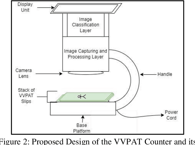Figure 2 for An AI-Powered VVPAT Counter for Elections in India