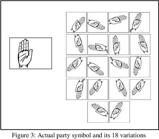 Figure 3 for An AI-Powered VVPAT Counter for Elections in India