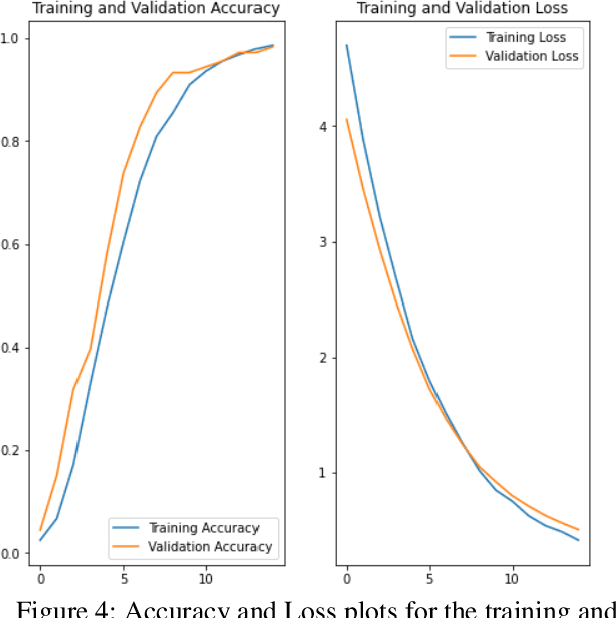 Figure 4 for An AI-Powered VVPAT Counter for Elections in India