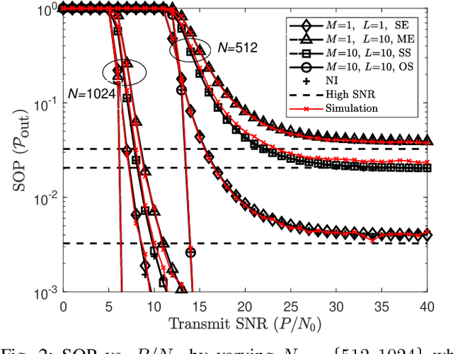 Figure 2 for Opportunistic User Scheduling for Secure RIS-aided Wireless Communications