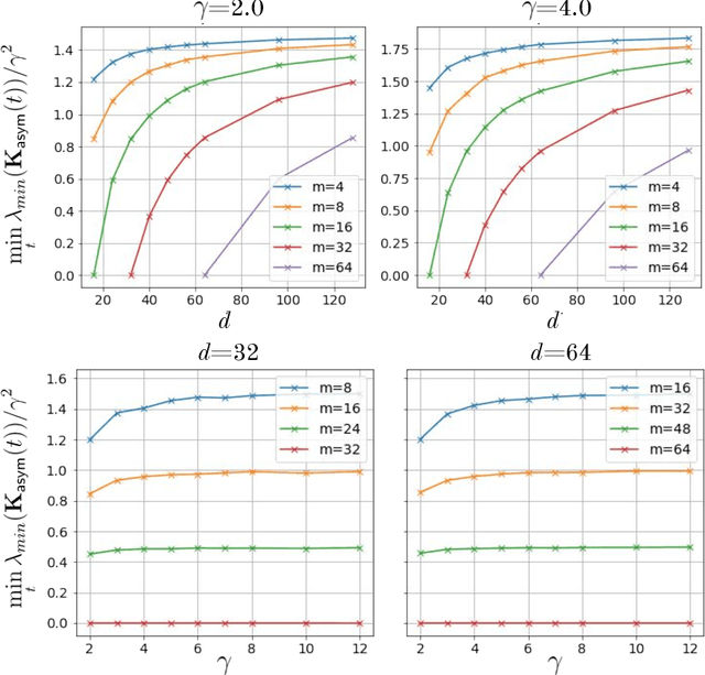 Figure 3 for Analyzing Convergence in Quantum Neural Networks: Deviations from Neural Tangent Kernels