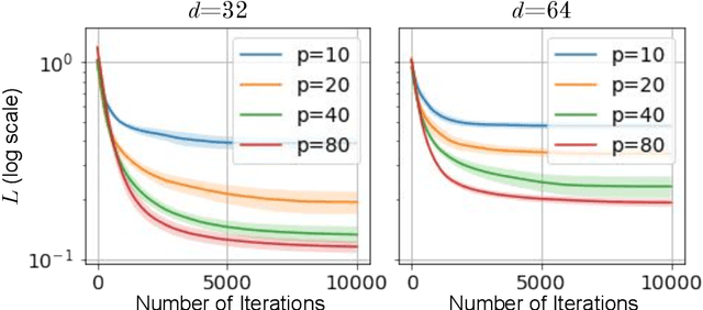 Figure 1 for Analyzing Convergence in Quantum Neural Networks: Deviations from Neural Tangent Kernels