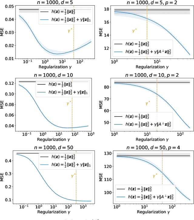 Figure 4 for Learning Costs for Structured Monge Displacements