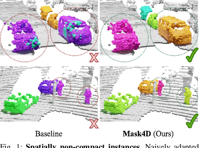 Figure 1 for MASK4D: Mask Transformer for 4D Panoptic Segmentation