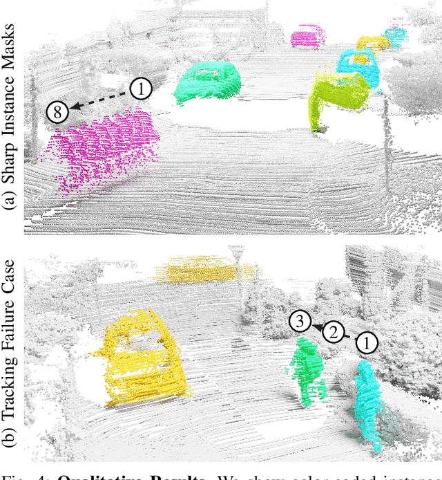 Figure 4 for MASK4D: Mask Transformer for 4D Panoptic Segmentation