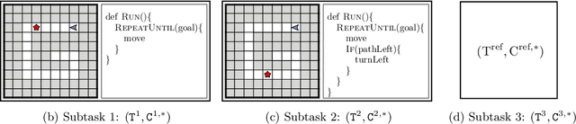 Figure 1 for Synthesizing a Progression of Subtasks for Block-Based Visual Programming Tasks