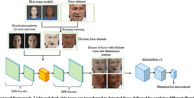 Figure 3 for Improving the Accuracy of Beauty Product Recommendations by Assessing Face Illumination Quality