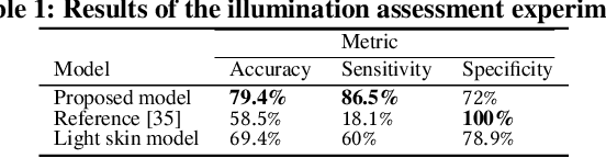 Figure 2 for Improving the Accuracy of Beauty Product Recommendations by Assessing Face Illumination Quality