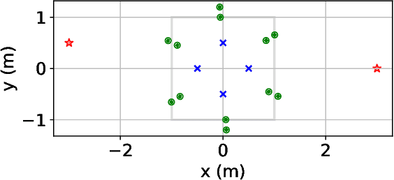 Figure 2 for Multichannel Active Noise Control with Exterior Radiation Suppression Based on Riemannian Optimization