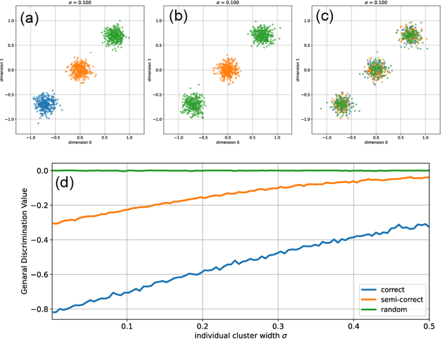 Figure 2 for Beyond Labels: Advancing Cluster Analysis with the Entropy of Distance Distribution (EDD)