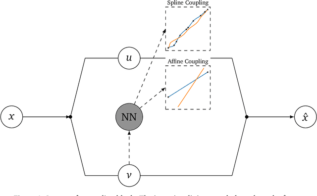 Figure 1 for Generative Invertible Quantum Neural Networks
