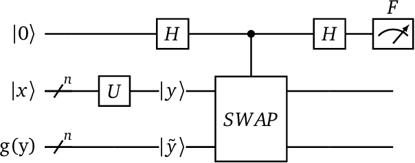 Figure 4 for Generative Invertible Quantum Neural Networks