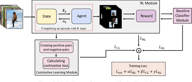 Figure 3 for Explainable Attention for Few-shot Learning and Beyond